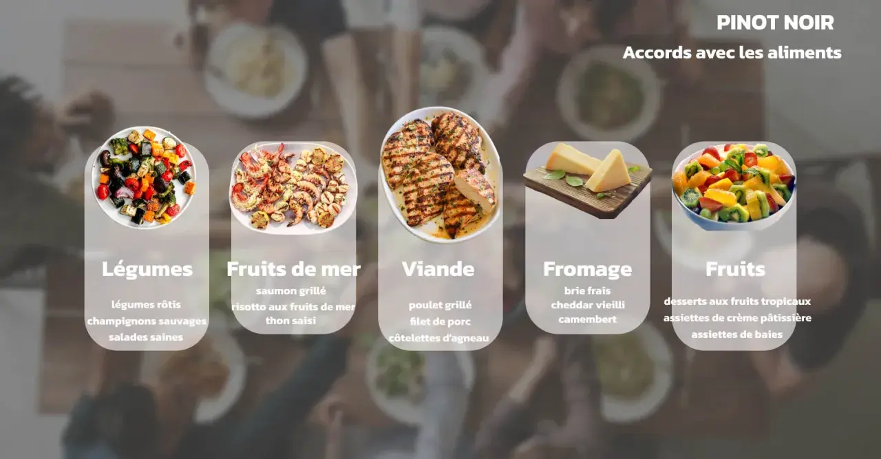 Le Pinot Noir s'accorde avec des légumes rôtis, des fruits de mer, de la viande grillée, du fromage et des fruits.