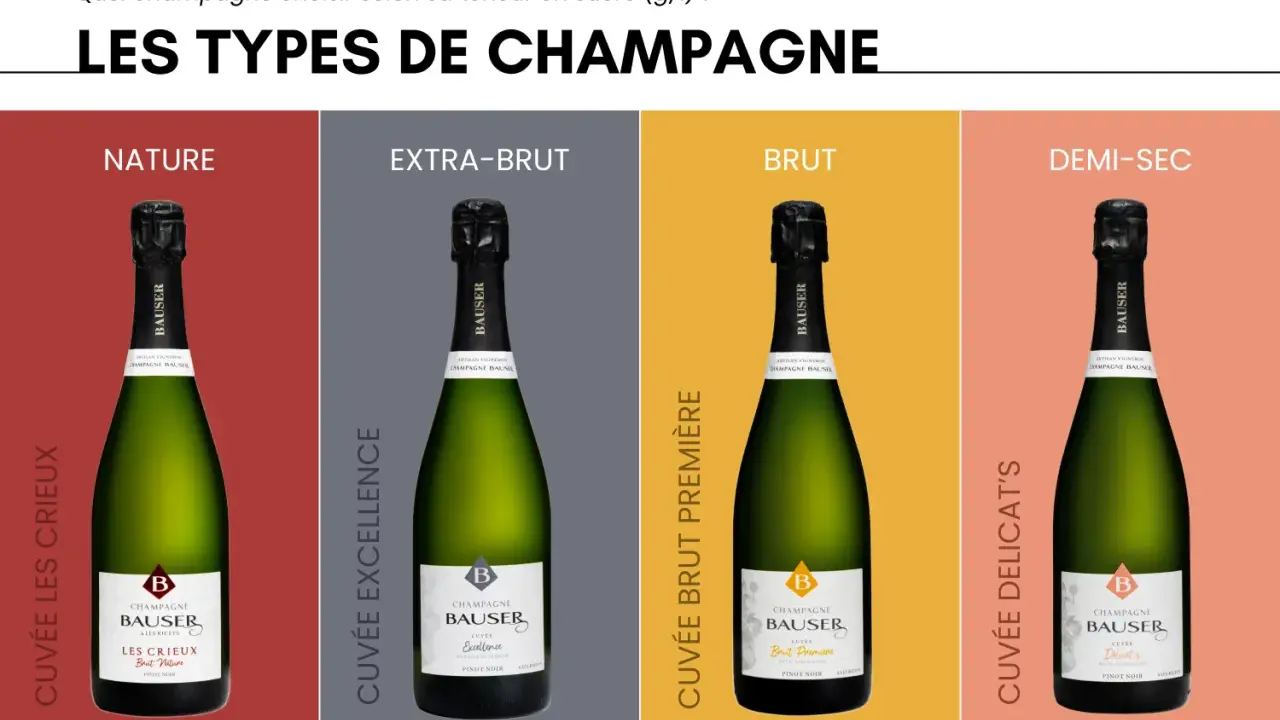 Quatre bouteilles de champagne Bausser : Nature (0g/L), Extra-Brut (2.5g/L), Brut (8g/L) et Demi-Sec (34g/L).