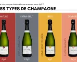 Quatre bouteilles de champagne Bausser : Nature (0g/L), Extra-Brut (2.5g/L), Brut (8g/L) et Demi-Sec (34g/L).