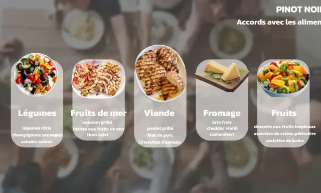 Le Pinot Noir s'accorde avec des légumes rôtis, des fruits de mer, de la viande grillée, du fromage et des fruits.